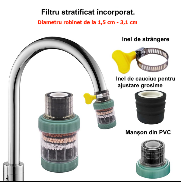 Filtru purificator pentru Robinet